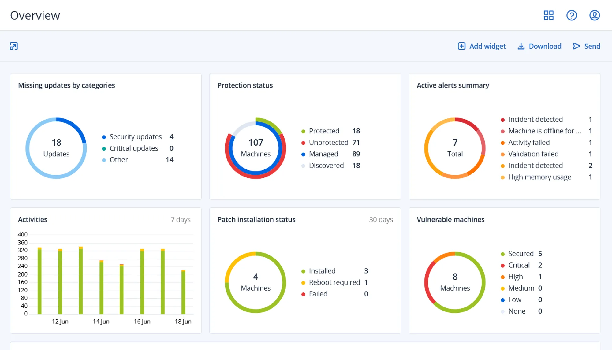 Acronis Dashboard Statistics Overview