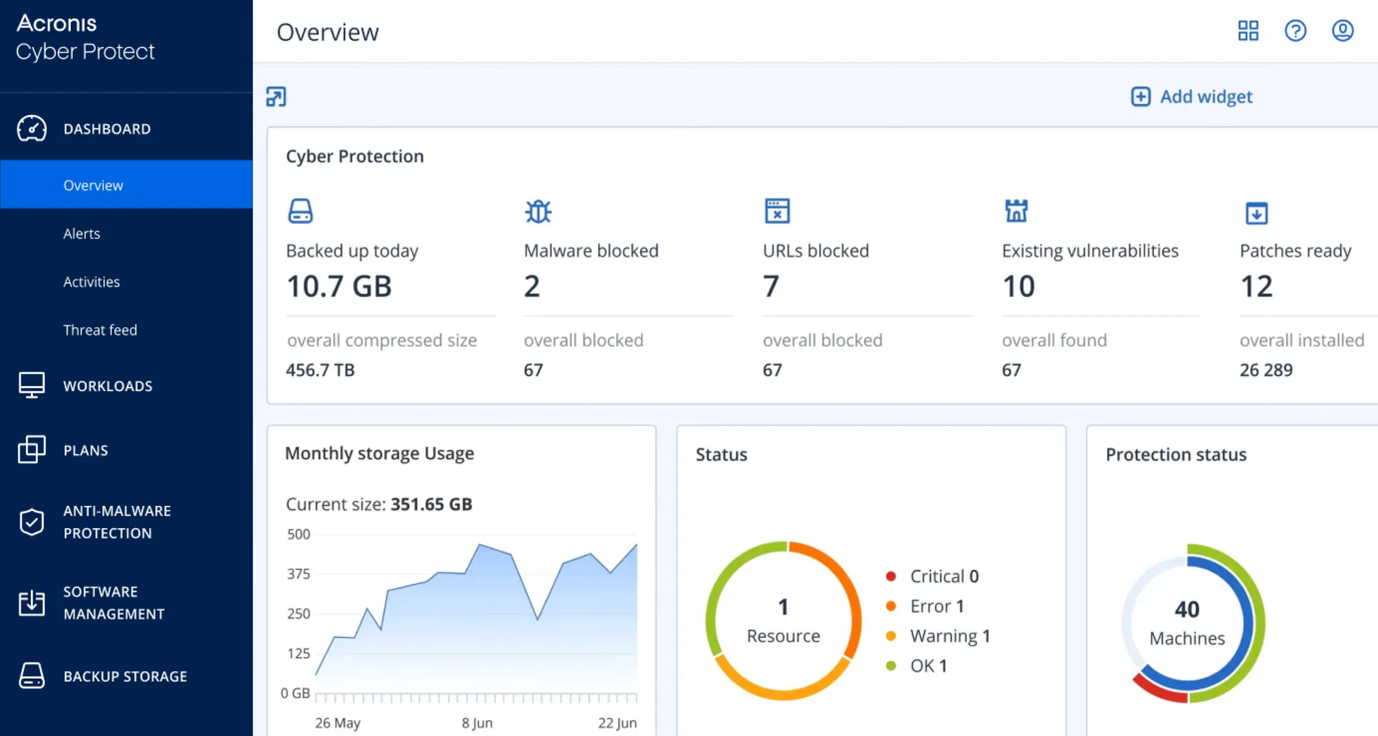 Acronis Cyber Protect Dashboard